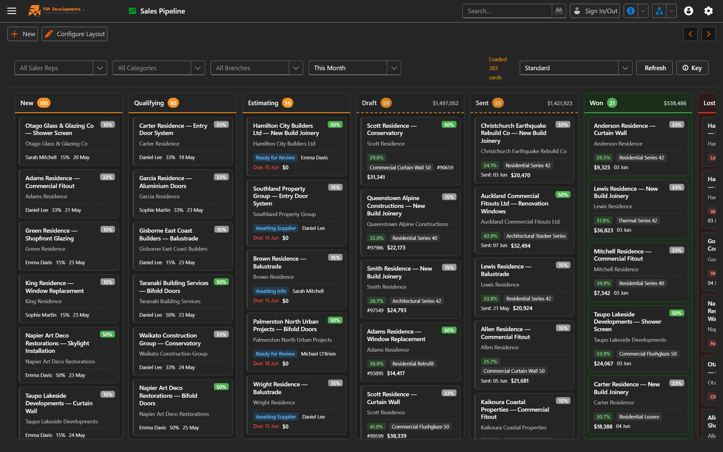 FSManager Sales Pipeline kanban board showing opportunities as cards across sales stages, with weighted value and probability