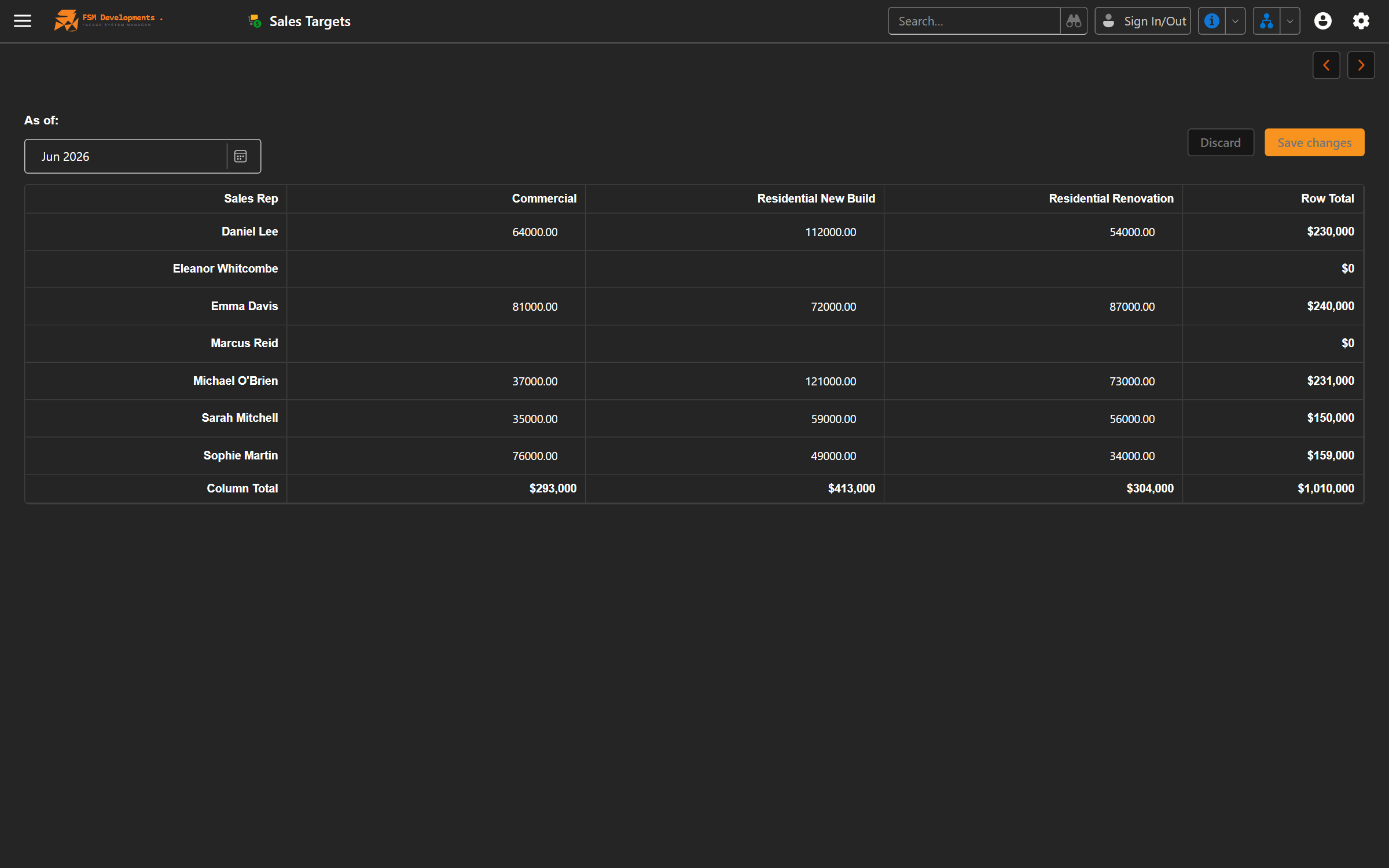 FSManager sales targets matrix breaking down targets by salesperson and period